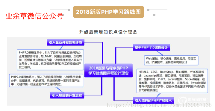 升级后新增知识点设计理念