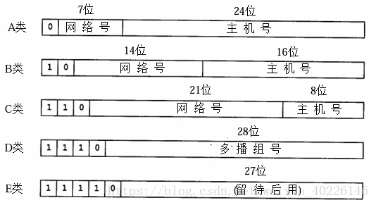 網際網路地址