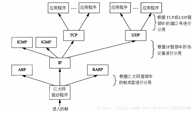 資料幀分用