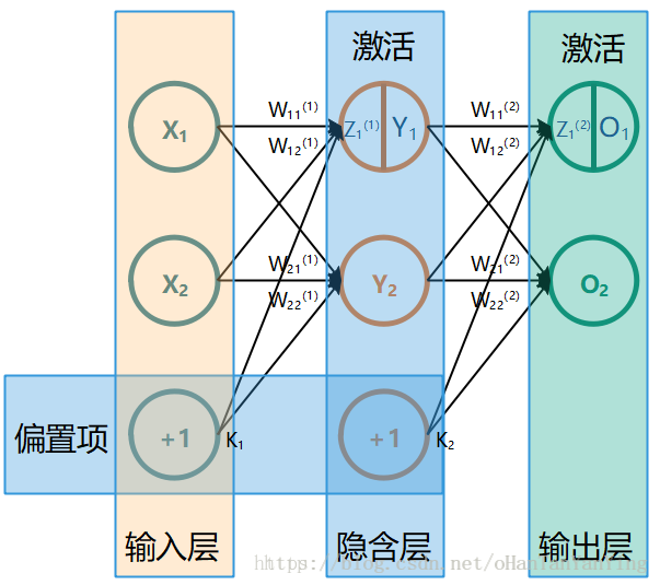 在這裡插入圖片描述