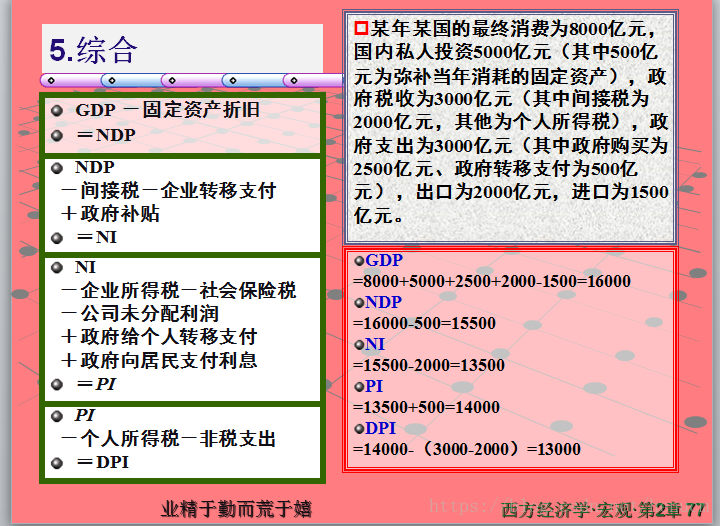 宏观经济学第二章 Henucm的博客 Csdn博客