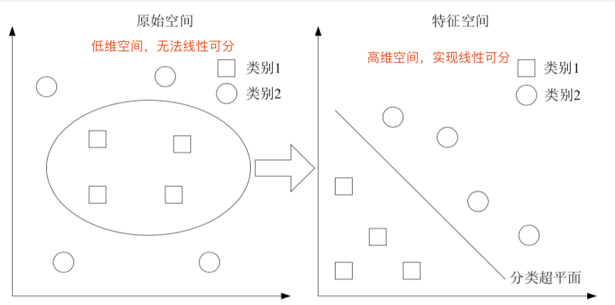 简单粗暴理解支持向量机（SVM）及其MATLAB实例