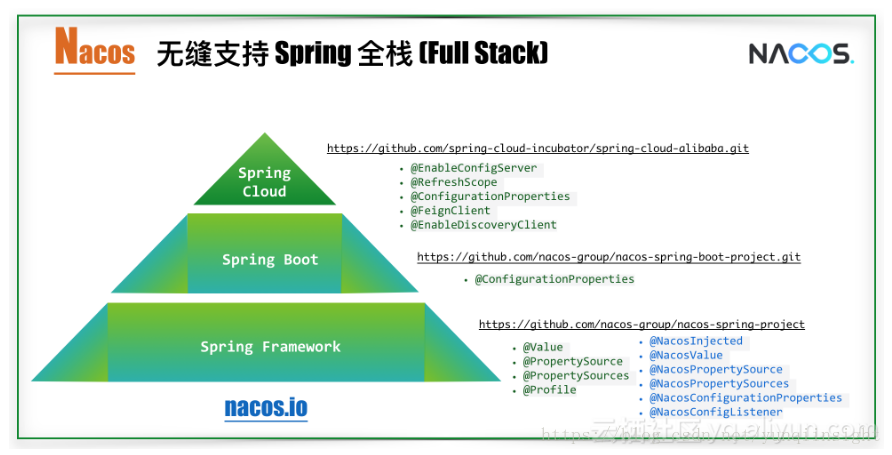 Nacos发布 v0.2 版本，无缝支持 Spring Cloud 微服务生态及高可用集群模式