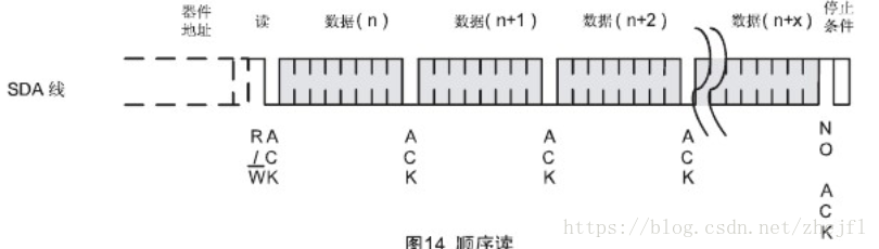 IO口软件模拟IIC