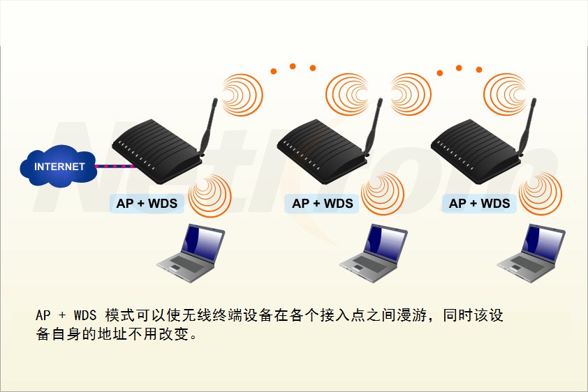 WDS网络