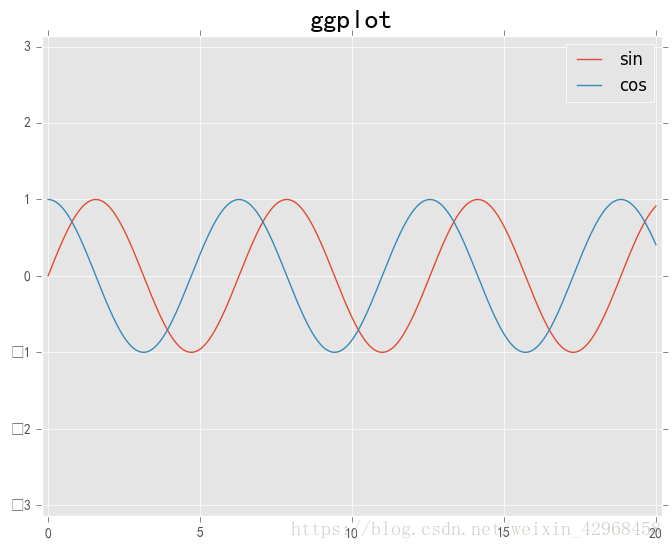 Python matplotlib的绘图风格效果展示大全_python plt 风格-CSDN博客