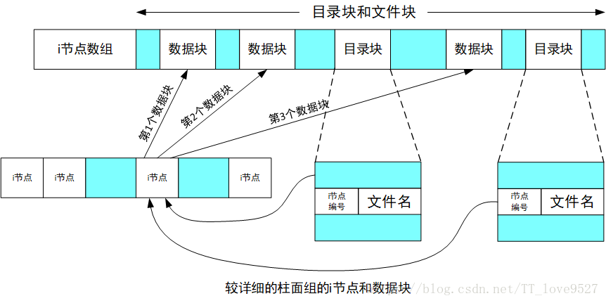 APUE第4章 文件和目录