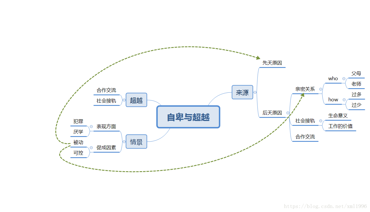 在這裡插入圖片描述