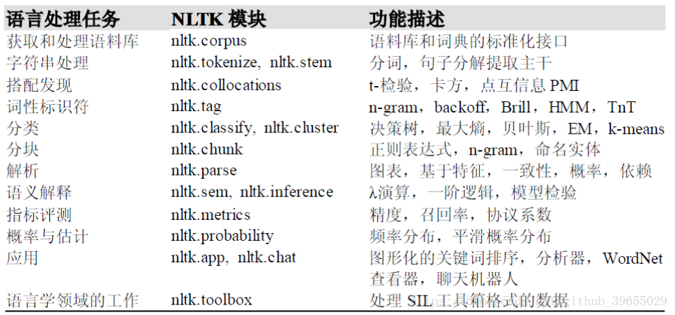 （八）PositionRank代码解读（三）