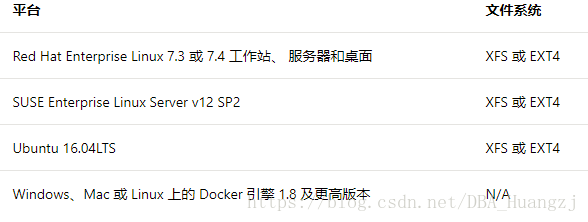 SQL Server On Linux支持的平台