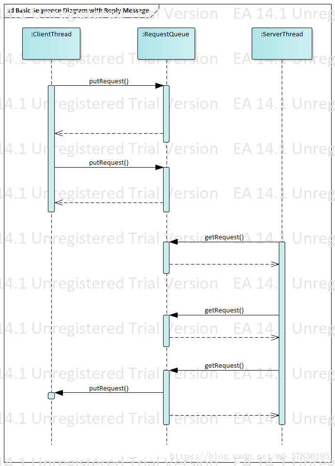 Guarded Suspension pattern 順序圖