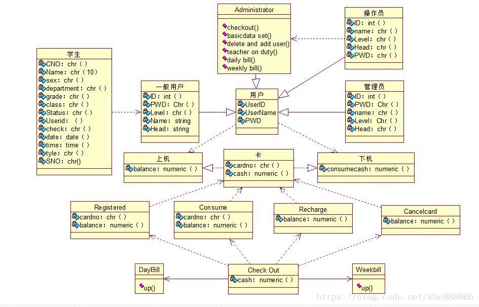 菜鸟实战UML——类图