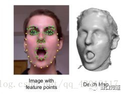 深度学习与人脸图像