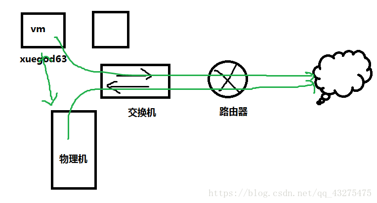 在這裏插入圖片描述