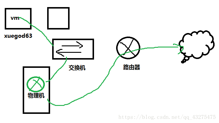 在這裏插入圖片描述