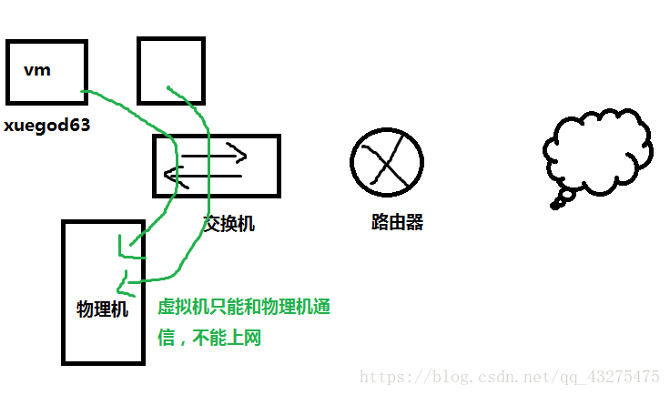 在這裏插入圖片描述