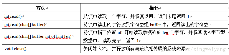 Java I/O系统_学徒Sampson的博客-CSDN博客