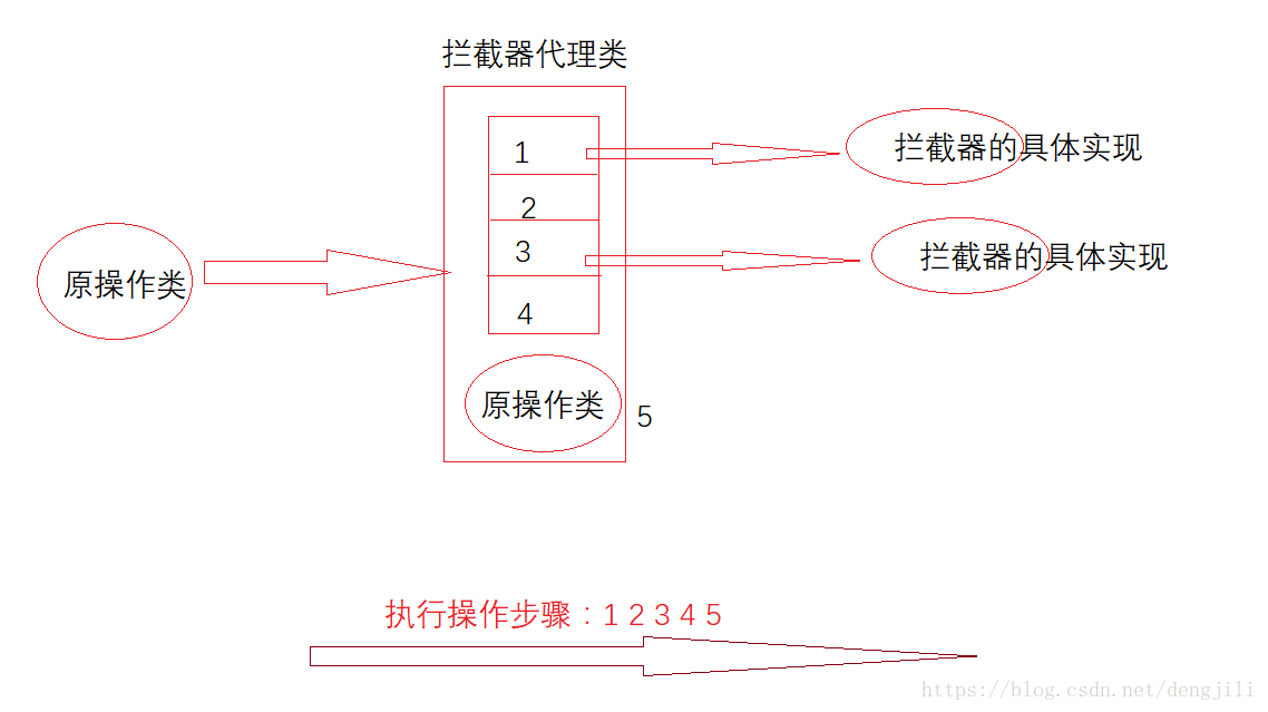 在這裡插入圖片描述