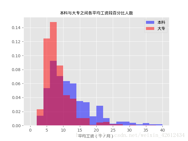 在這裡插入圖片描述