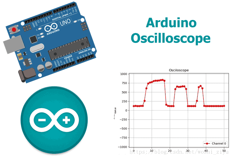 基于Arduino制作一个实时示波器