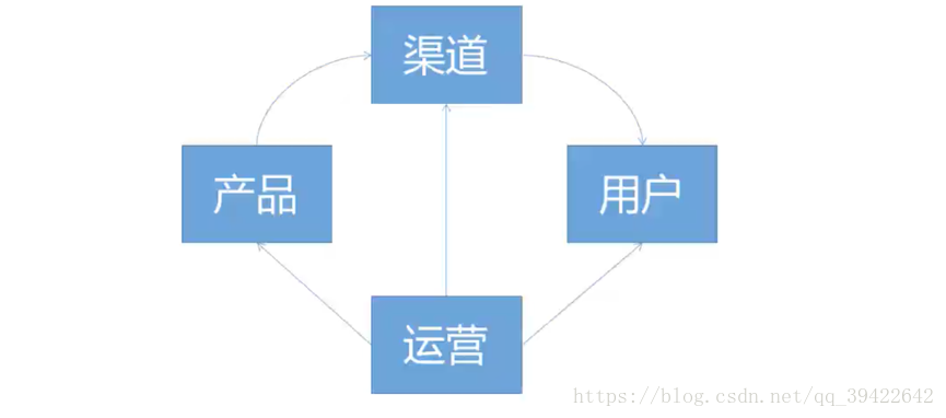 在這裡插入圖片描述