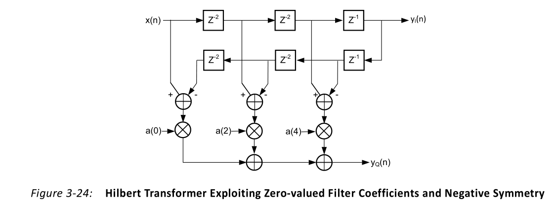 [FPGA] Implementation Of Hilbert Transform Of FIR Filter - Programmer ...