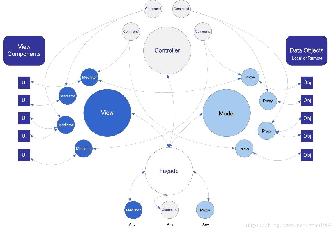 Data object reference. Концепт схема. Концептуальной схеме (Framework). Концептуальная модель приложения. Концептуальная архитектура приложения.