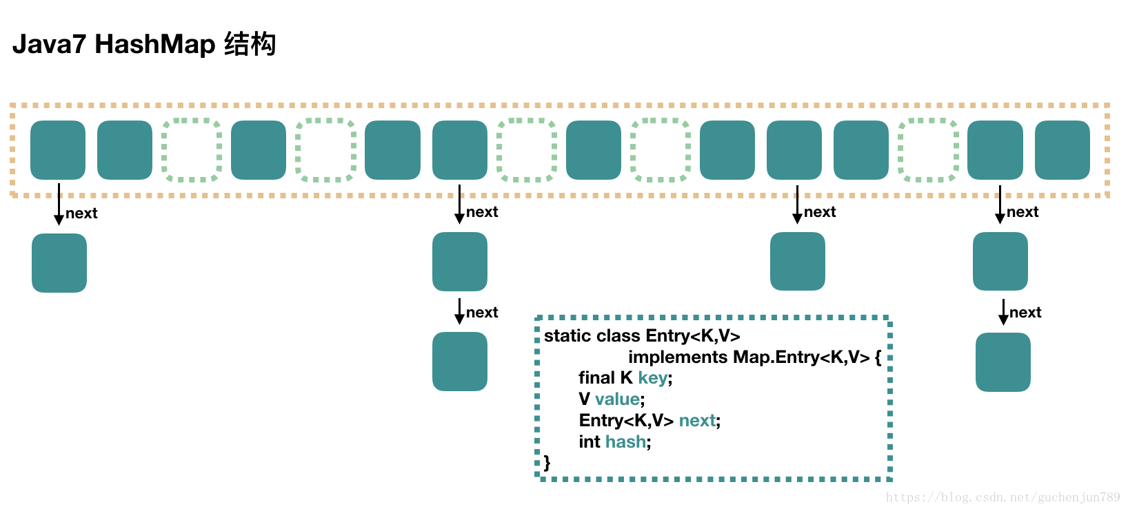 Хешмап java. HASHMAP структура. HASHMAP java в картинках. Структура Map в java.