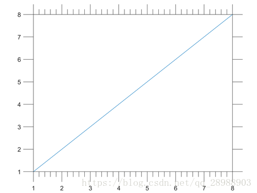 ticklength