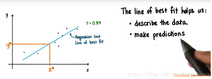 regression line