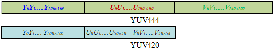 yuv444 yuv420_硬盘转速和缓存哪个重要