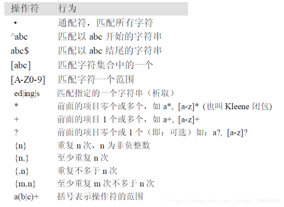 自然語言處理NLP（一）