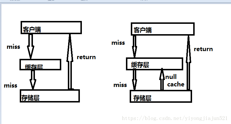 分布式面试之Solr以及redis的面试问题