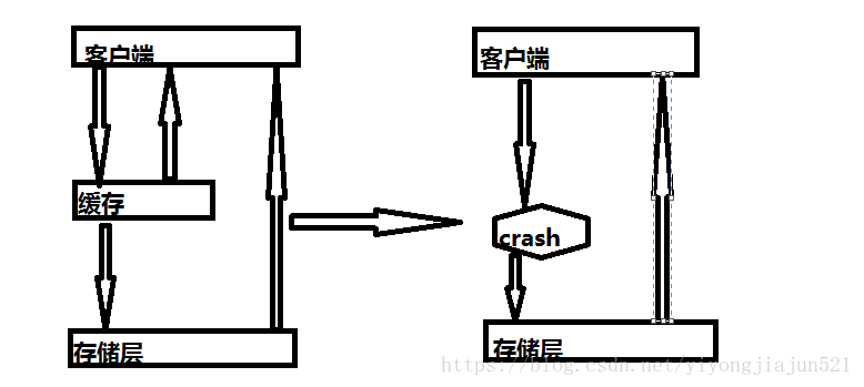 分布式面试之Solr以及redis的面试问题