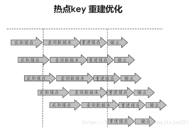 分布式面试之Solr以及redis的面试问题