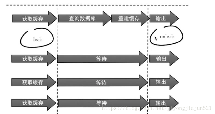 分布式面试之Solr以及redis的面试问题