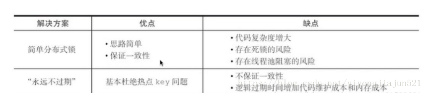 分布式面试之Solr以及redis的面试问题