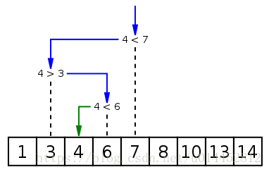 python二分法查找