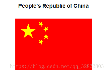 People's Republic of China