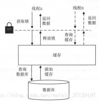 mybatis 缓存的使用， 看这篇就够了