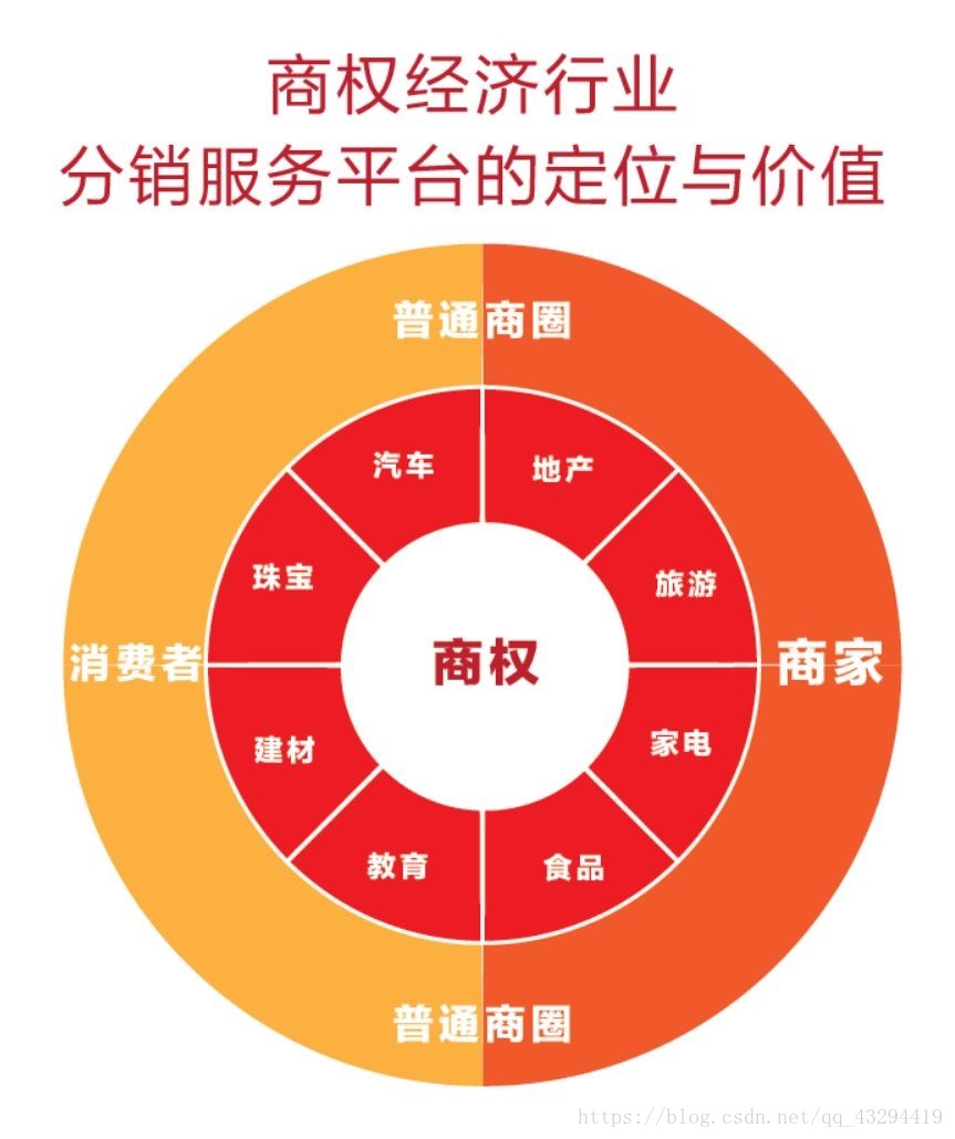 ofo创始人戴威转投区块链 区块链技术前景可观