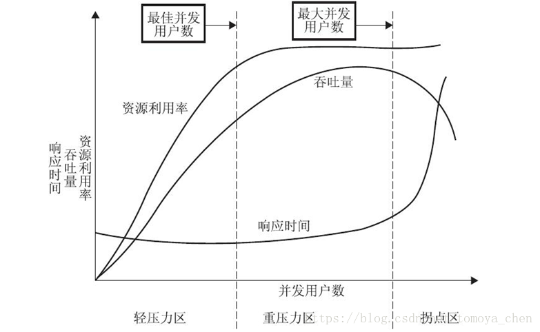 在這裡插入圖片描述