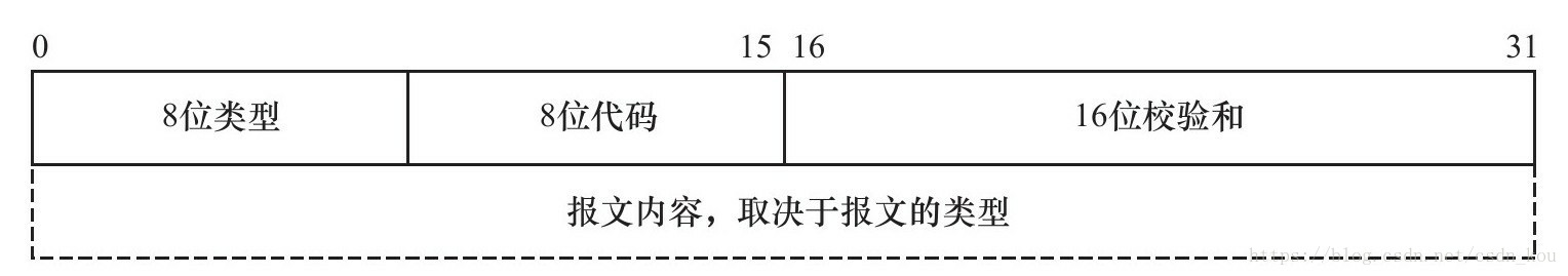 在這裡插入圖片描述