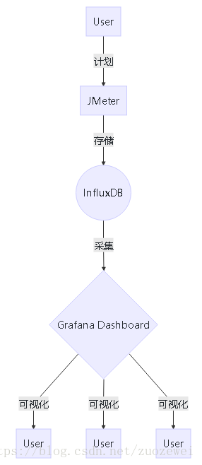 解决方案