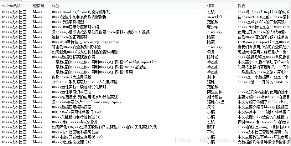 Hadoop文章收集汇总  -  如禁止转载，请及时联系本人 收集学习互联网各位前辈分享的文章