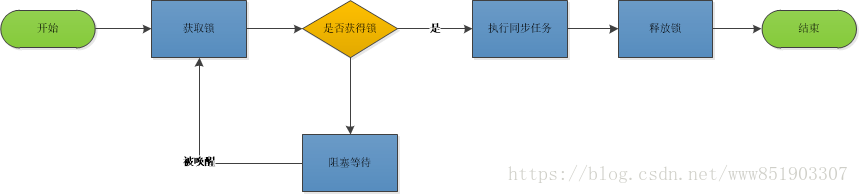 在這裡插入圖片描述