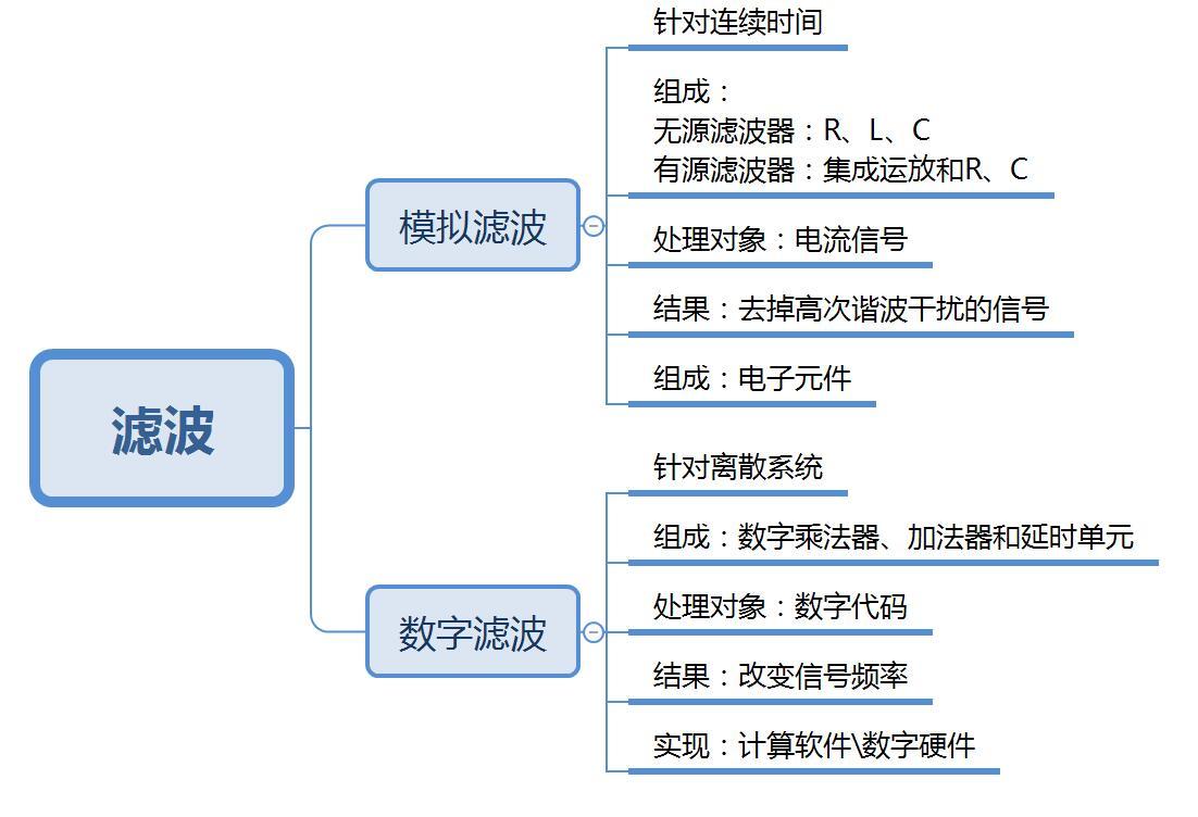 在這裡插入圖片描述