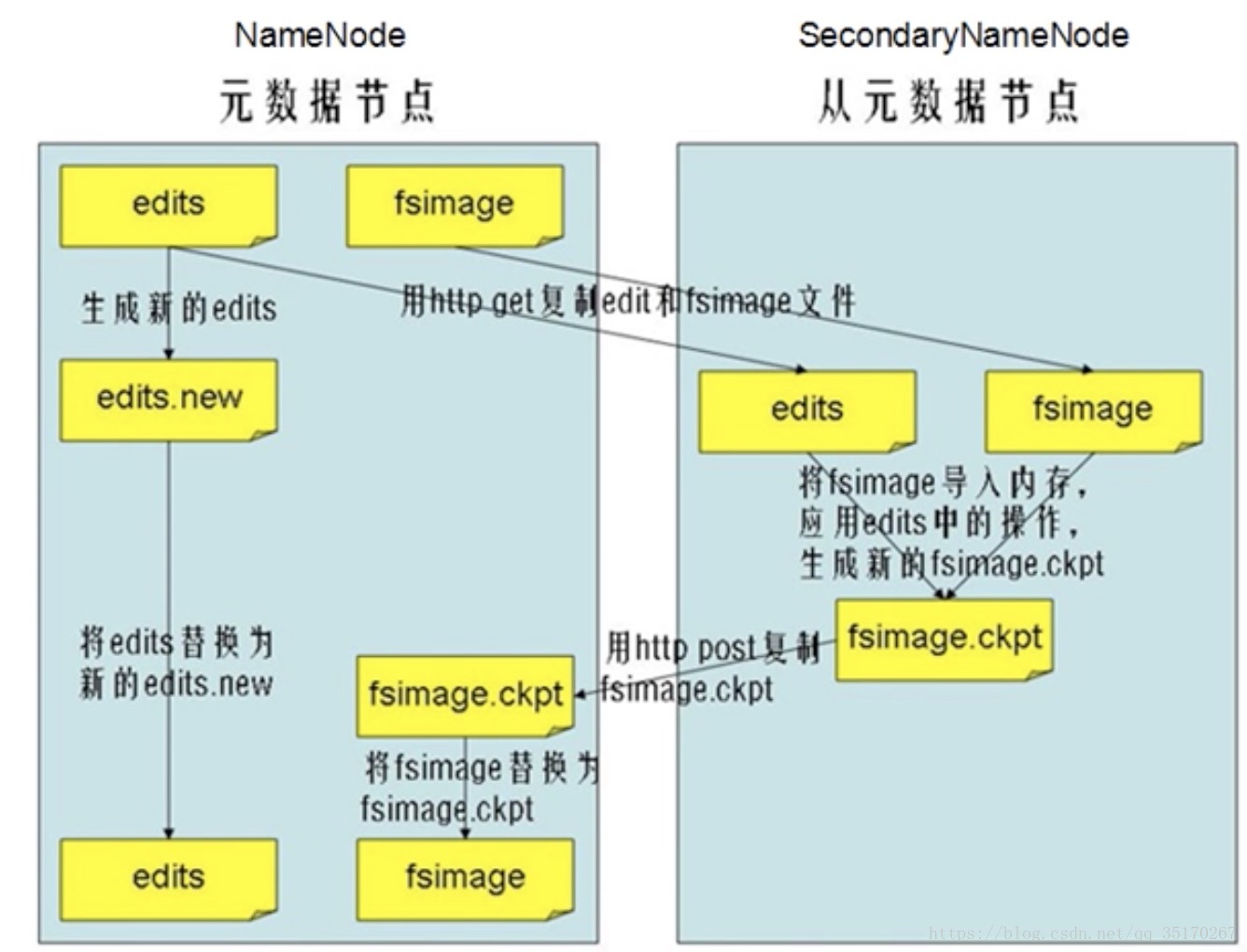 在這裡插入圖片描述