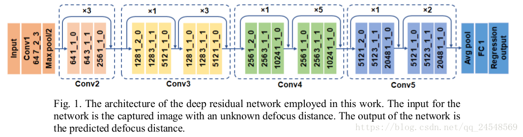deep residual network architecture