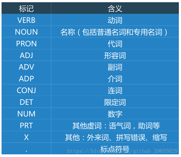 自然语言处理NLP（二）